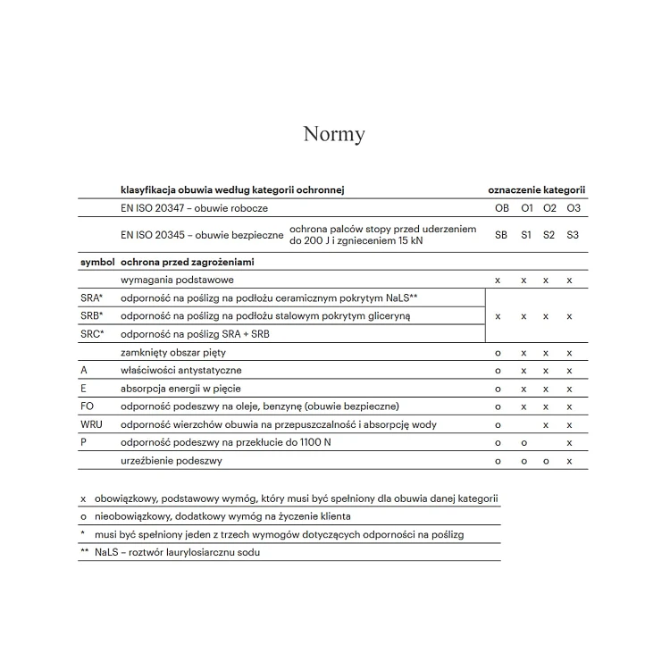 Normy-Butów-Artra.jpg